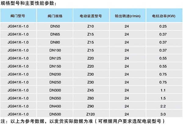 電動膠管閥JG941X-1.0